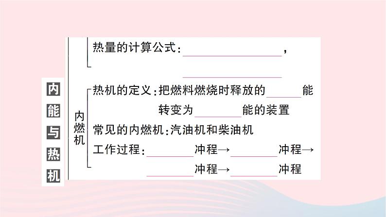 2023九年级物理全册第十三章内能与热机本章知识复习与归纳作业课件新版沪科版04