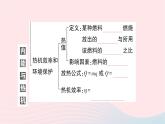2023九年级物理全册第十三章内能与热机本章知识复习与归纳作业课件新版沪科版