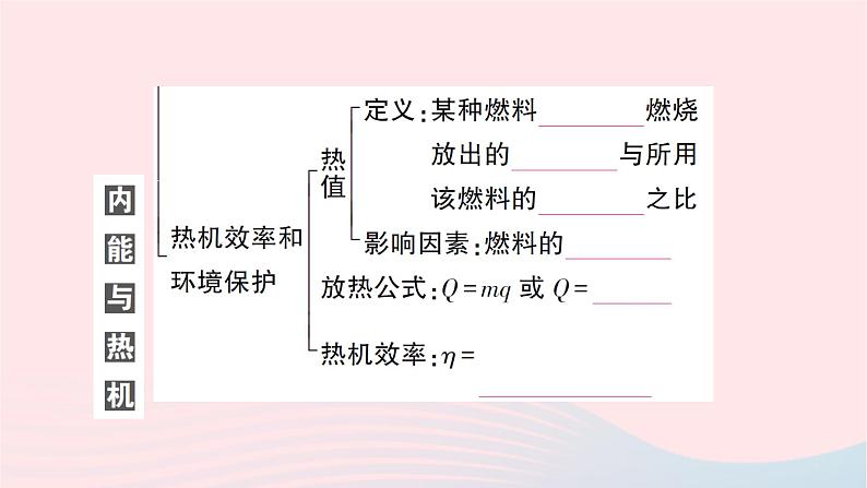 2023九年级物理全册第十三章内能与热机本章知识复习与归纳作业课件新版沪科版05