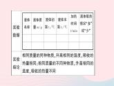 2023九年级物理全册第十三章内能与热机重点实验突破作业课件新版沪科版