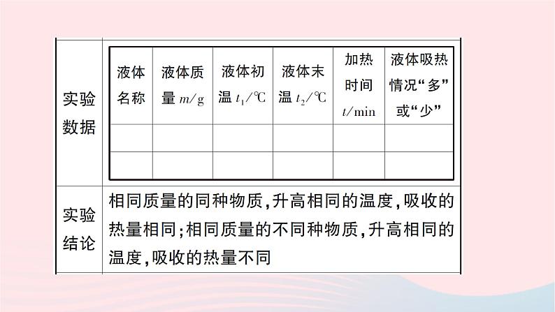 2023九年级物理全册第十三章内能与热机重点实验突破作业课件新版沪科版第3页