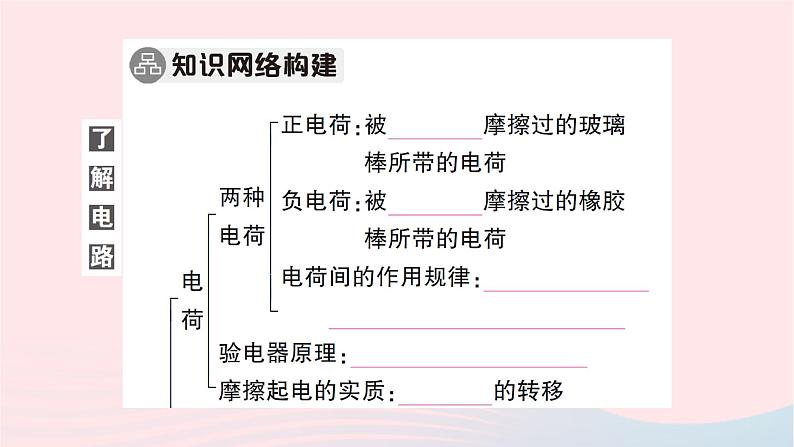 2023九年级物理全册第十四章了解电路本章知识复习与归纳作业课件新版沪科版第2页