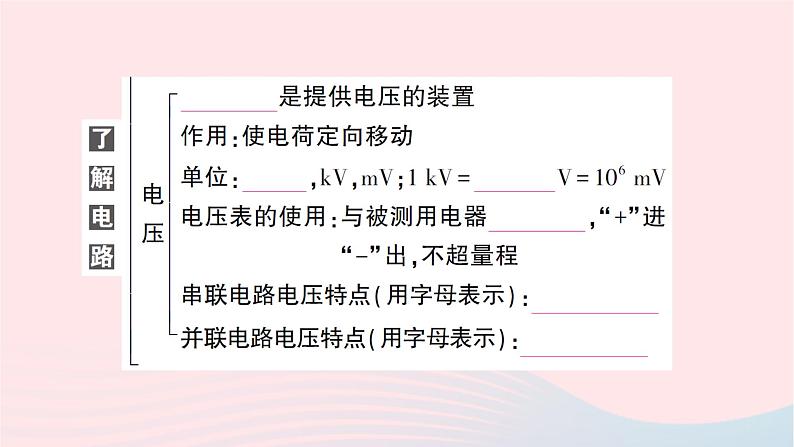 2023九年级物理全册第十四章了解电路本章知识复习与归纳作业课件新版沪科版第5页