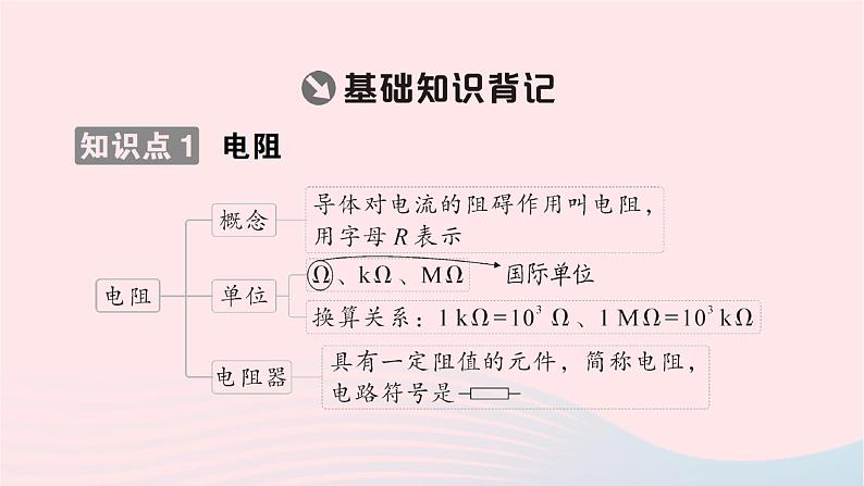 2023九年级物理全册第十五章探究电路作业课件新版沪科版02