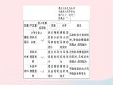 2023九年级物理全册第十五章探究电路作业课件新版沪科版