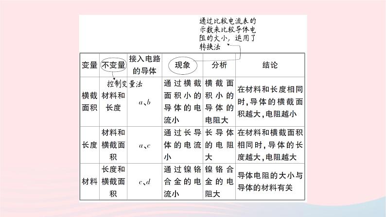 2023九年级物理全册第十五章探究电路作业课件新版沪科版05