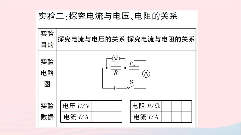 2023九年级物理全册第十五章探究电路重点实验突破作业课件新版沪科版第7页