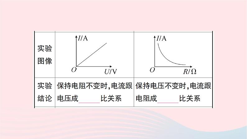 2023九年级物理全册第十五章探究电路重点实验突破作业课件新版沪科版第8页