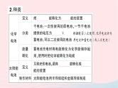 2023九年级物理全册第十八章电能从哪里来作业课件新版沪科版