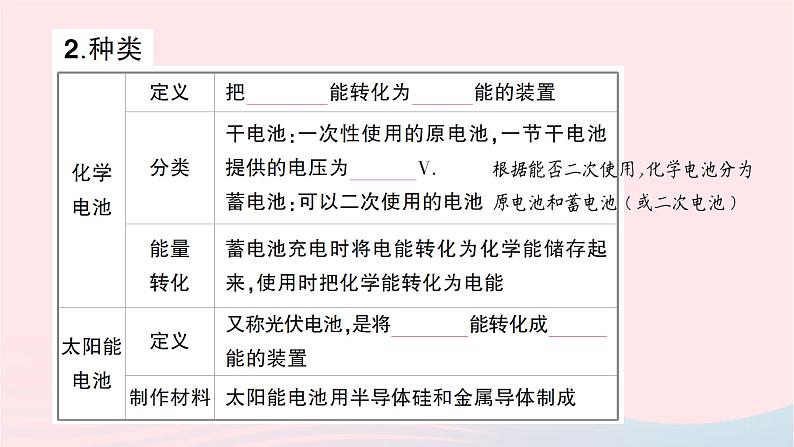 2023九年级物理全册第十八章电能从哪里来作业课件新版沪科版03