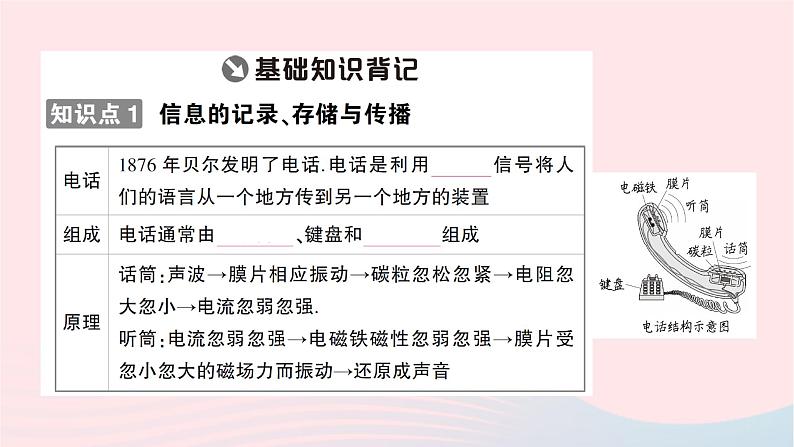 2023九年级物理全册第十九章走进信息时代作业课件新版沪科版02