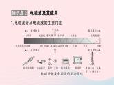 2023九年級(jí)物理全冊(cè)第十九章走進(jìn)信息時(shí)代作業(yè)課件新版滬科版