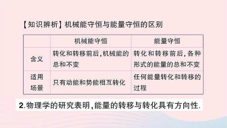 2023九年级物理全册第二十章能源材料与社会作业课件新版沪科版07