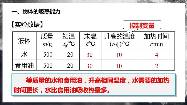 【教科版】九上物理  1.3《比热容》课件+练习06