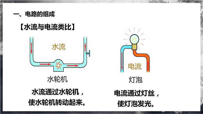 【教科版】九上物理  3.2《电路》课件+练习03