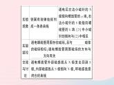 2023九年级物理全册第十七十八章知识复习与归纳作业课件新版沪科版