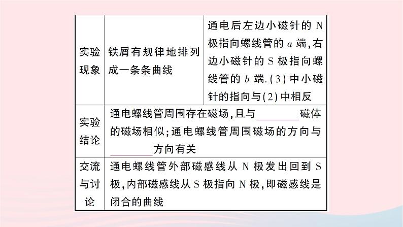 2023九年级物理全册第十七十八章知识复习与归纳作业课件新版沪科版03