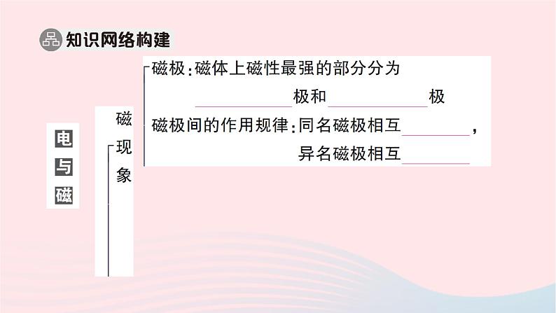 2023九年级物理全册第十七十八章重点实验突破作业课件新版沪科版02