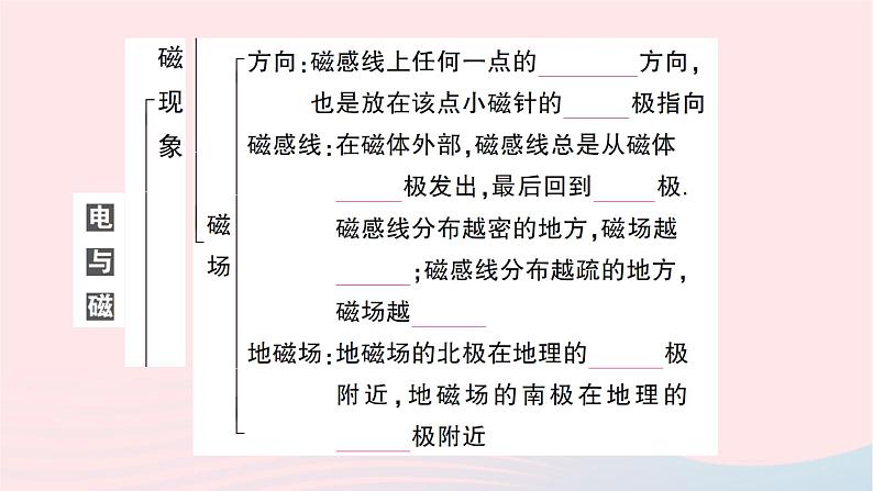 2023九年级物理全册第十七十八章重点实验突破作业课件新版沪科版03