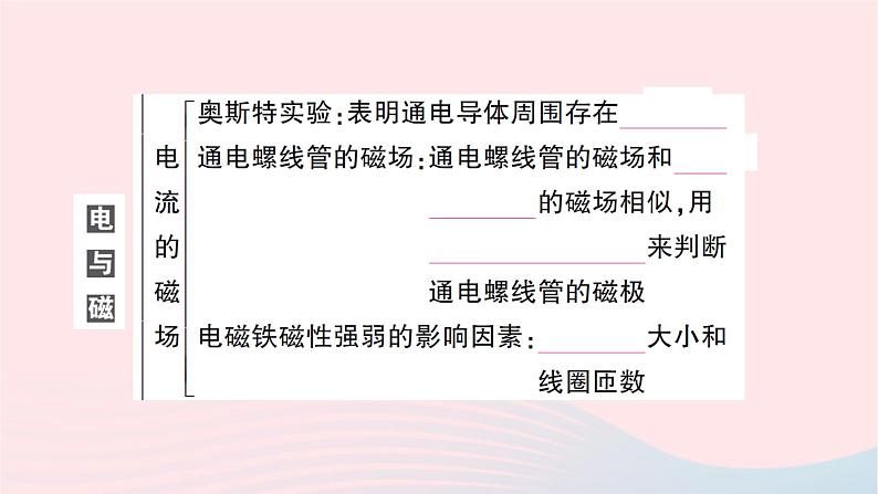 2023九年级物理全册第十七十八章重点实验突破作业课件新版沪科版04