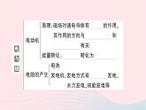 2023九年級(jí)物理全冊(cè)第十七十八章重點(diǎn)實(shí)驗(yàn)突破作業(yè)課件新版滬科版