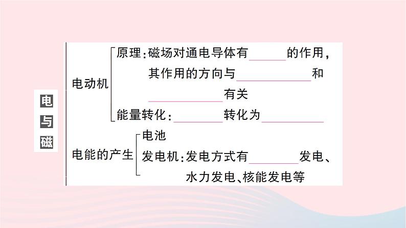 2023九年级物理全册第十七十八章重点实验突破作业课件新版沪科版05