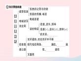 2023九年级物理全册第十九二十章知识复习与归纳作业课件新版沪科版