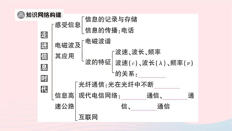 2023九年级物理全册第十九二十章知识复习与归纳作业课件新版沪科版02