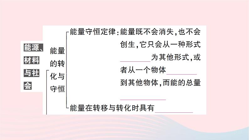 2023九年级物理全册第十九二十章知识复习与归纳作业课件新版沪科版03