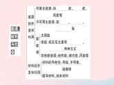 2023九年級(jí)物理全冊(cè)第十九二十章知識(shí)復(fù)習(xí)與歸納作業(yè)課件新版滬科版