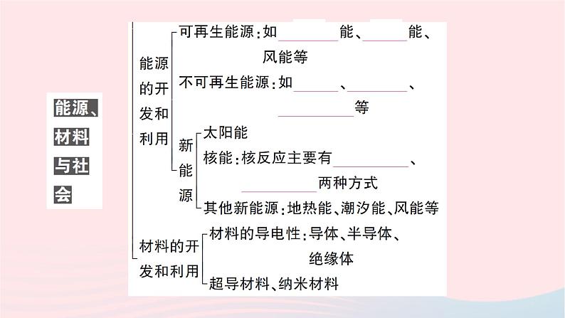 2023九年级物理全册第十九二十章知识复习与归纳作业课件新版沪科版04