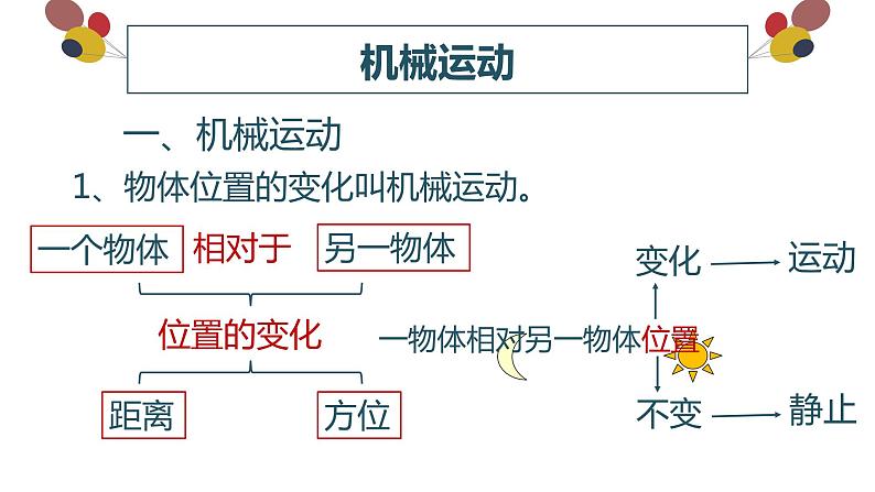 精心制作课件 运动的描述03