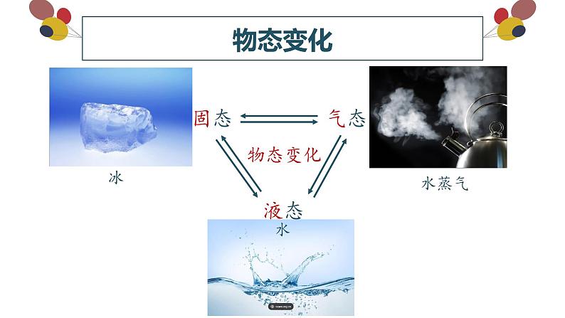 精心制作课件 熔化与凝固02