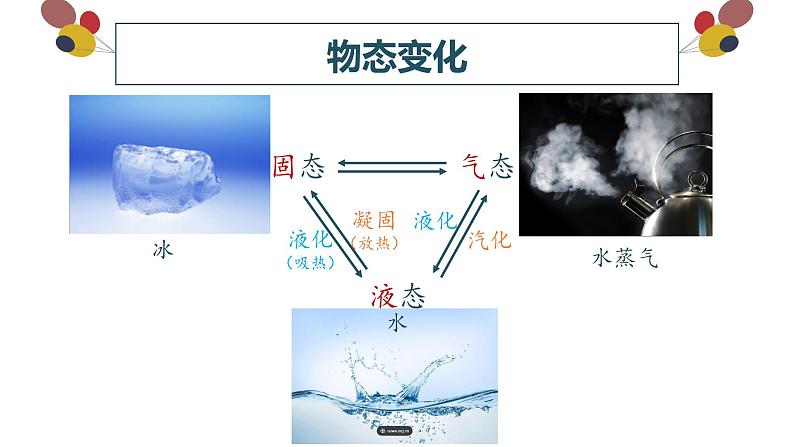 精心制作课件 汽化和液化第2页