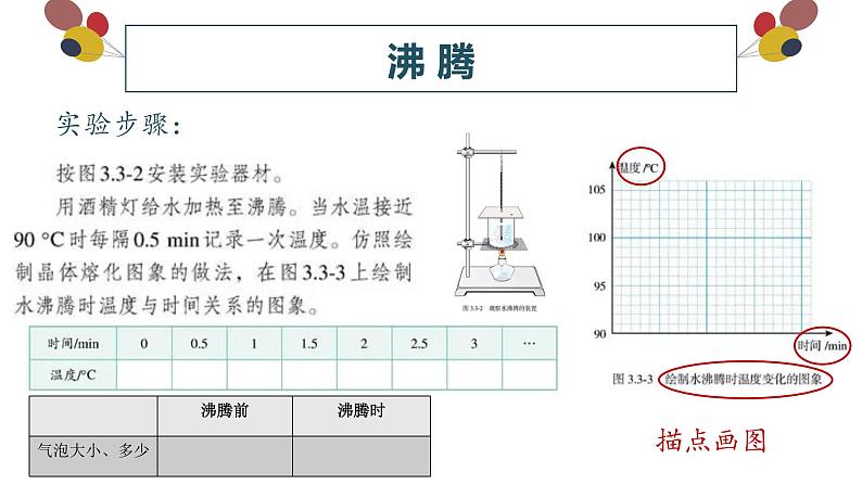 精心制作课件 汽化和液化第7页