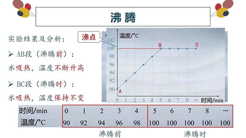 精心制作课件 汽化和液化第8页