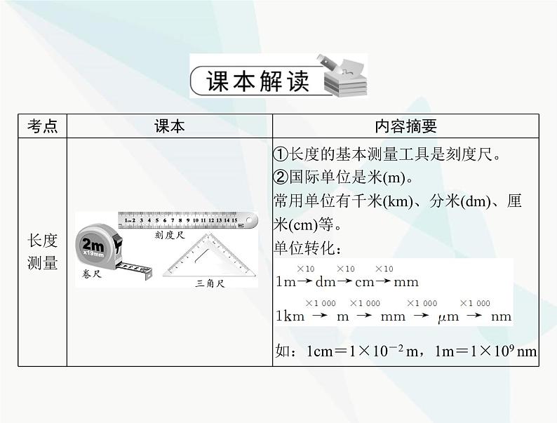 中考物理总复习第一章机械运动课件第3页