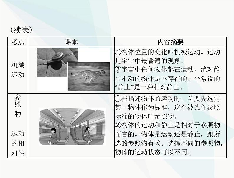 中考物理总复习第一章机械运动课件第6页