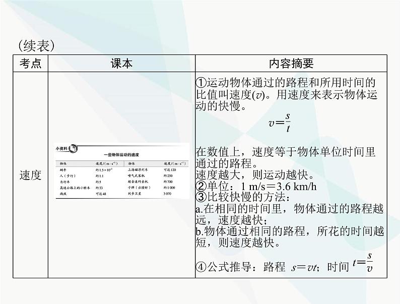 中考物理总复习第一章机械运动课件第7页