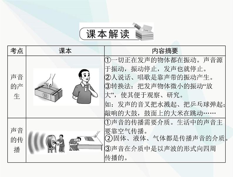 中考物理总复习第二章声现象课件第3页