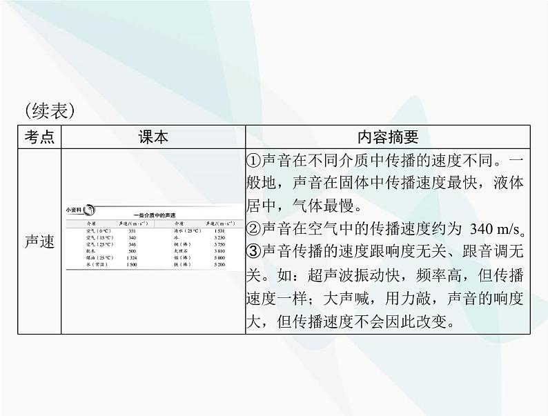 中考物理总复习第二章声现象课件第5页