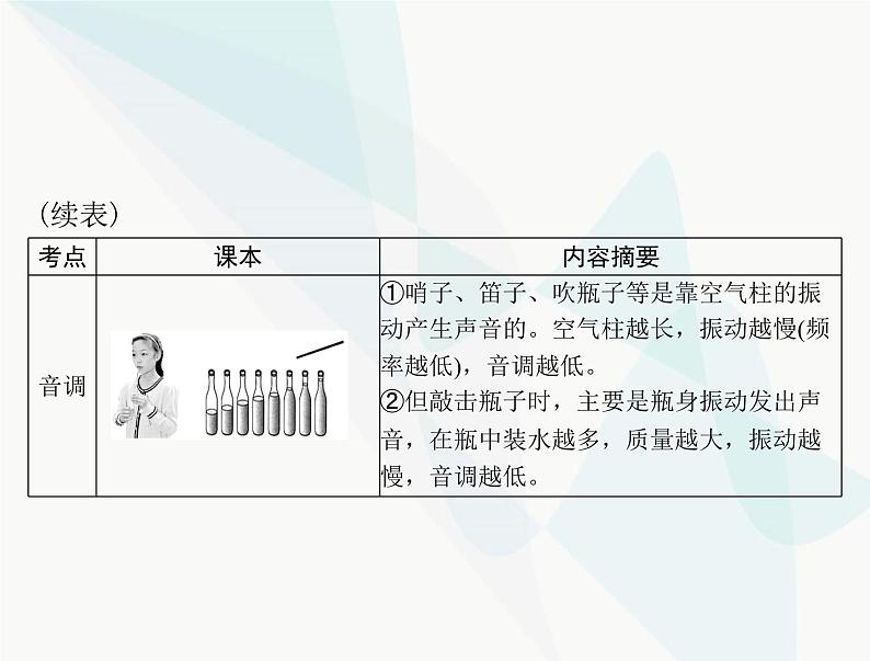 中考物理总复习第二章声现象课件第7页