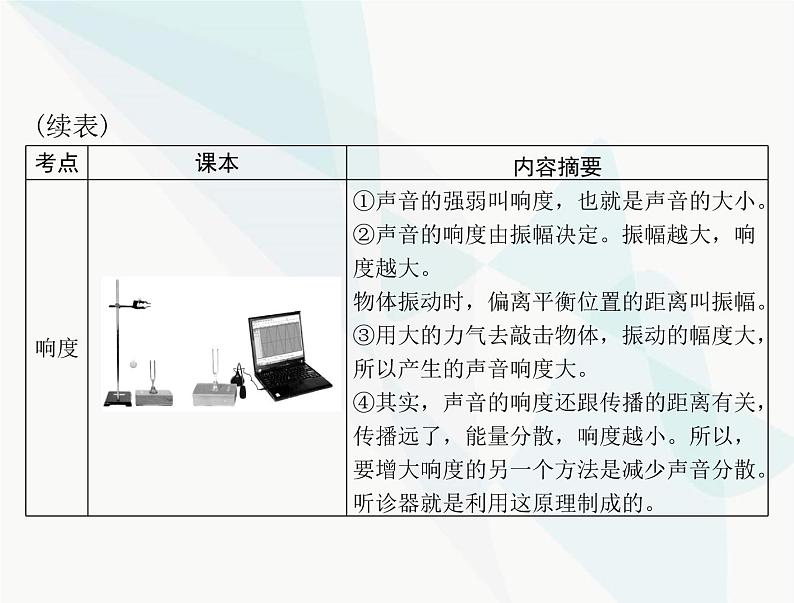 中考物理总复习第二章声现象课件第8页