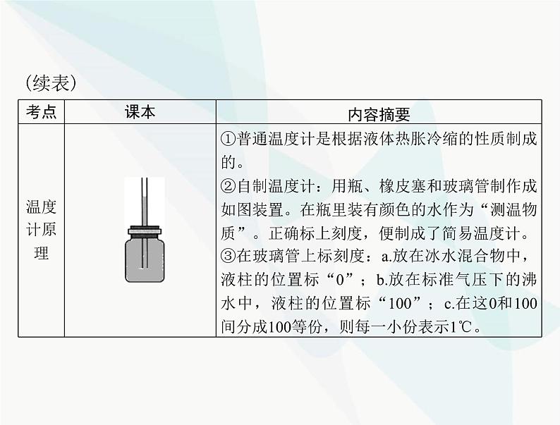 中考物理总复习第三章物态变化课件05