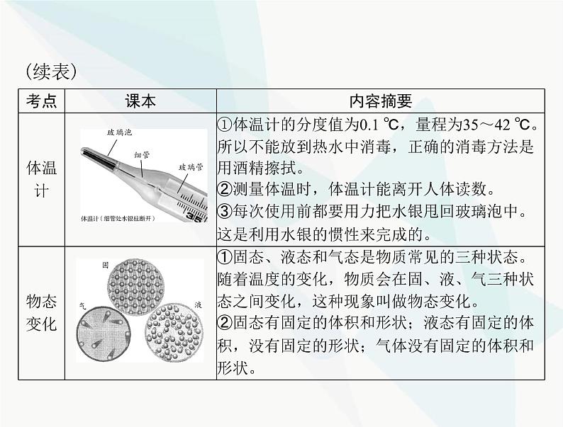 中考物理总复习第三章物态变化课件07