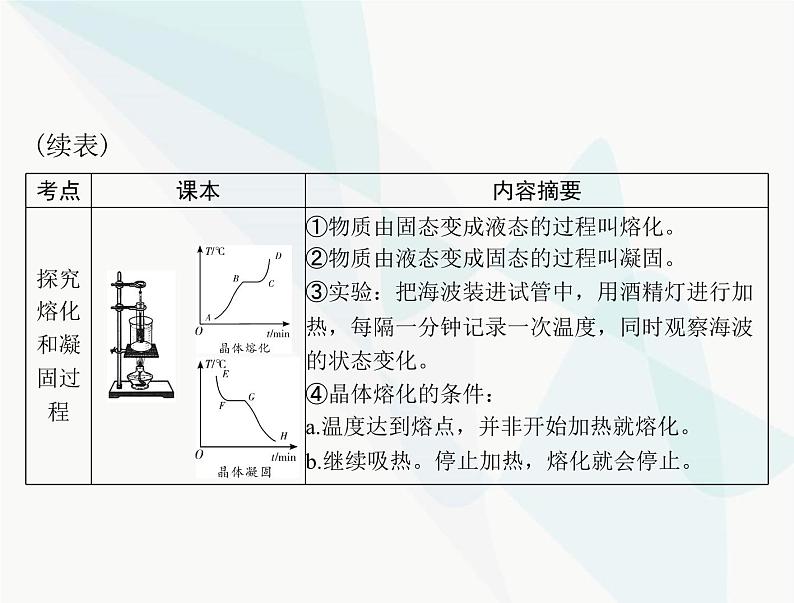 中考物理总复习第三章物态变化课件08