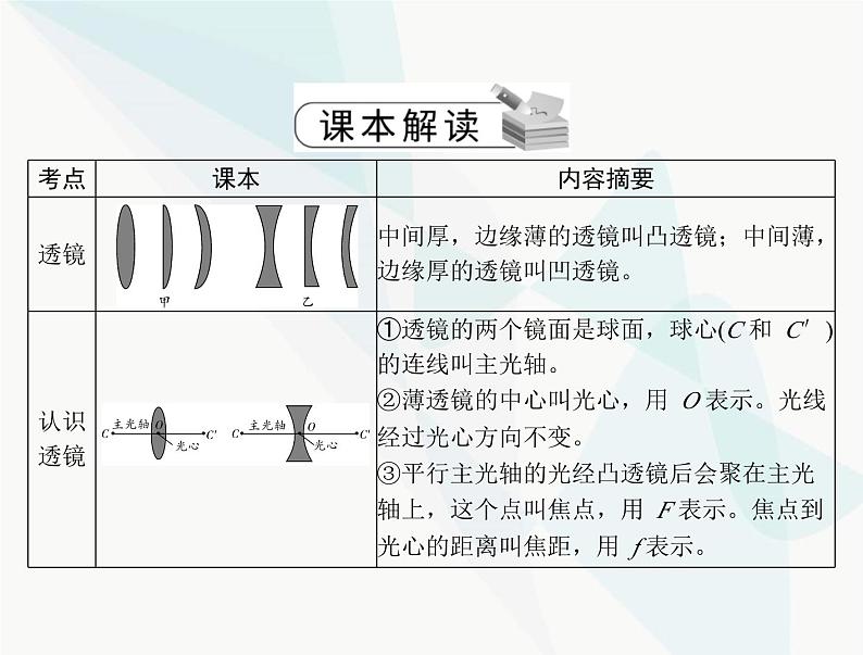 中考物理总复习第五章透镜及其应用课件第3页