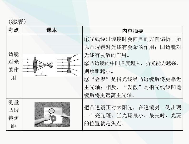 中考物理总复习第五章透镜及其应用课件第4页