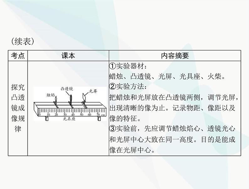 中考物理总复习第五章透镜及其应用课件第7页