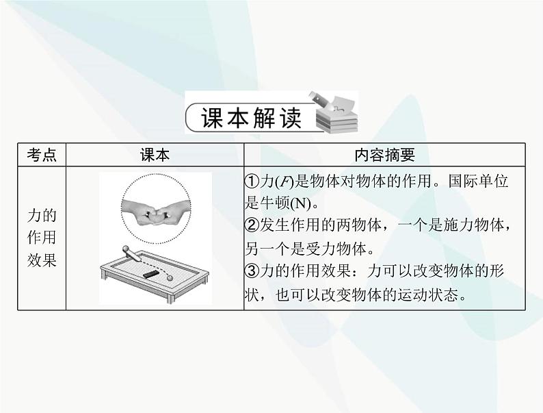 中考物理总复习第七章力运动和力课件03